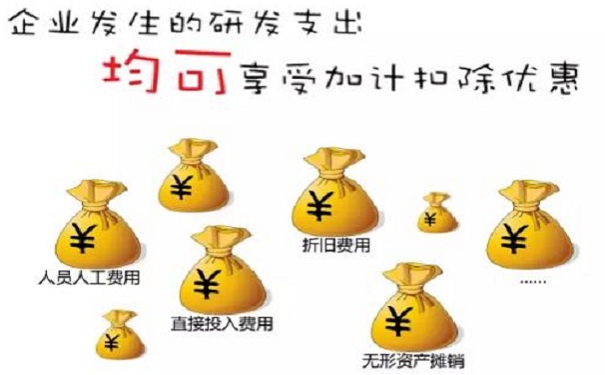 蘇州企業(yè)研發(fā)費(fèi)用加計(jì)扣除