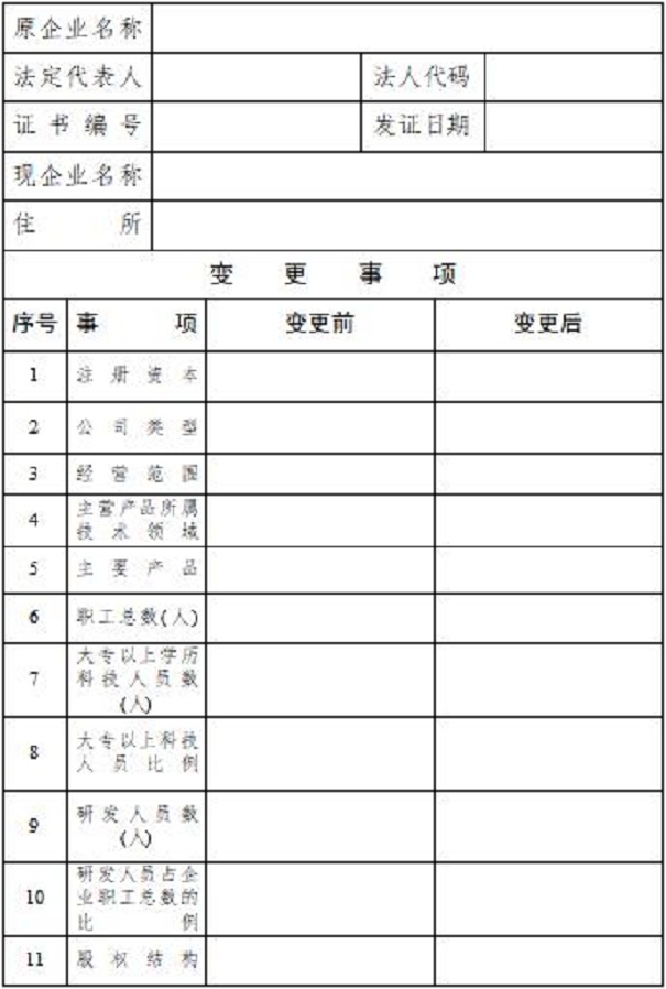 高新技術(shù)企業(yè)申報(bào)材料