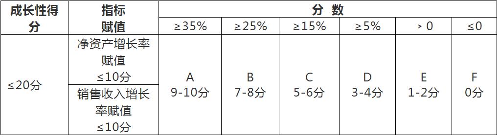 高新技術(shù)企業(yè)認定