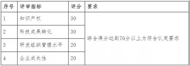 高新技術(shù)企業(yè)認定