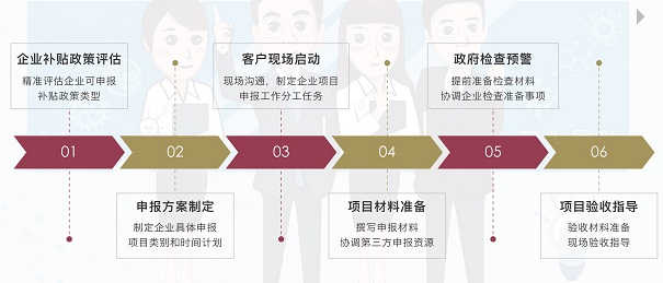 蘇州高新技術企業(yè)